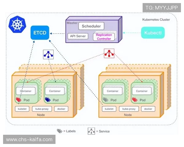 开发k8一触即发：提升容器应用性能与可靠性的Kubernetes调优策略详解